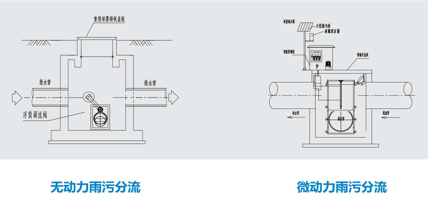 浮筒调流阀、太阳能微动力雨污分流装置