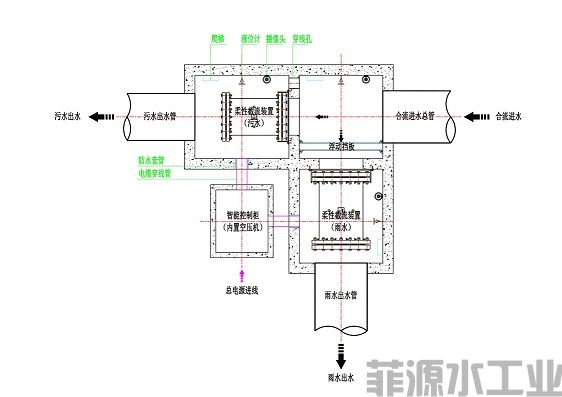 智能一体化柔性分流井优势及特点