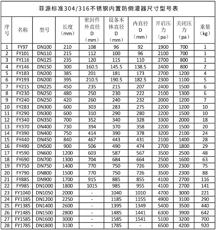 菲源内置防倒灌器产品参数.png