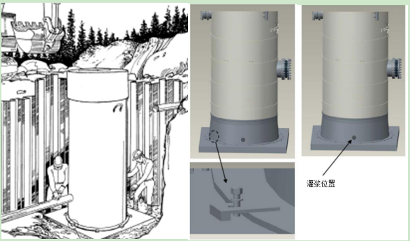 菲源一体化泵站施工方案之安装井筒