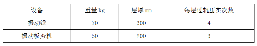 菲源一体化泵站施工方案之回填.png