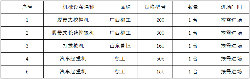 菲源水工业一体化泵站安装施工方案之工期保证措施