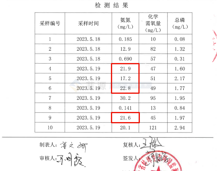 督察组最新通报7.png