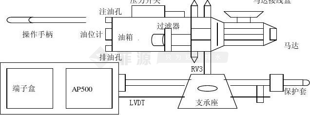 液动工作原理