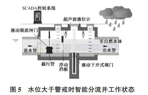 智能分流井