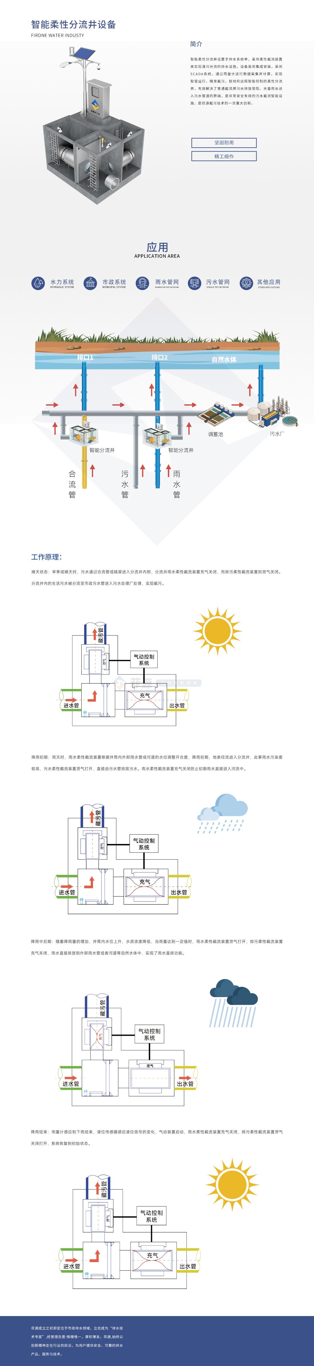 智能分流井.png