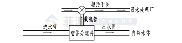 智能分流井解决方案.png