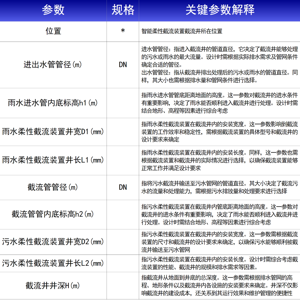 智能柔性截流井选型设计说明